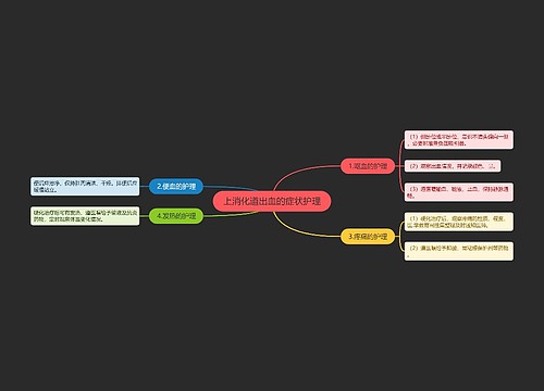 上消化道出血的症状护理