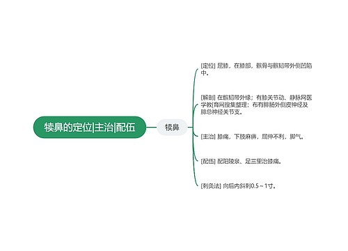 犊鼻的定位|主治|配伍