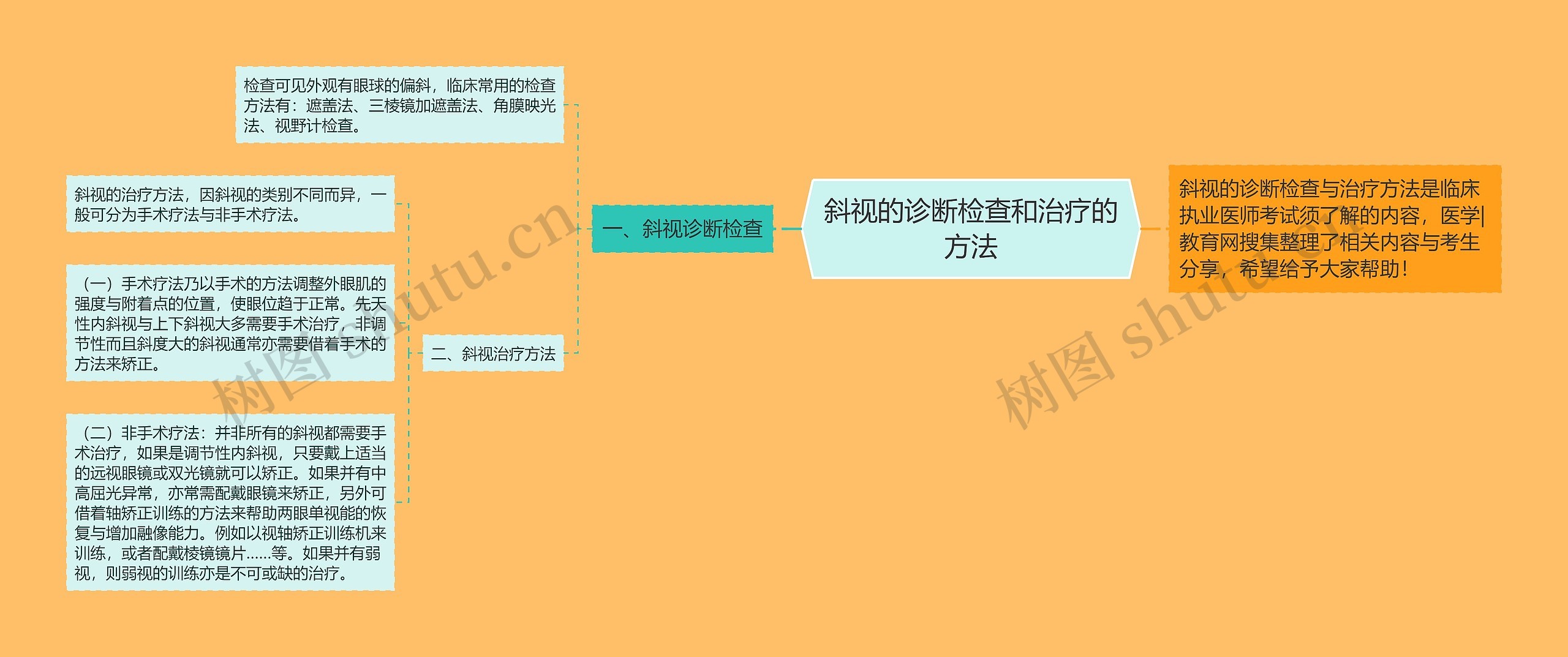 斜视的诊断检查和治疗的方法