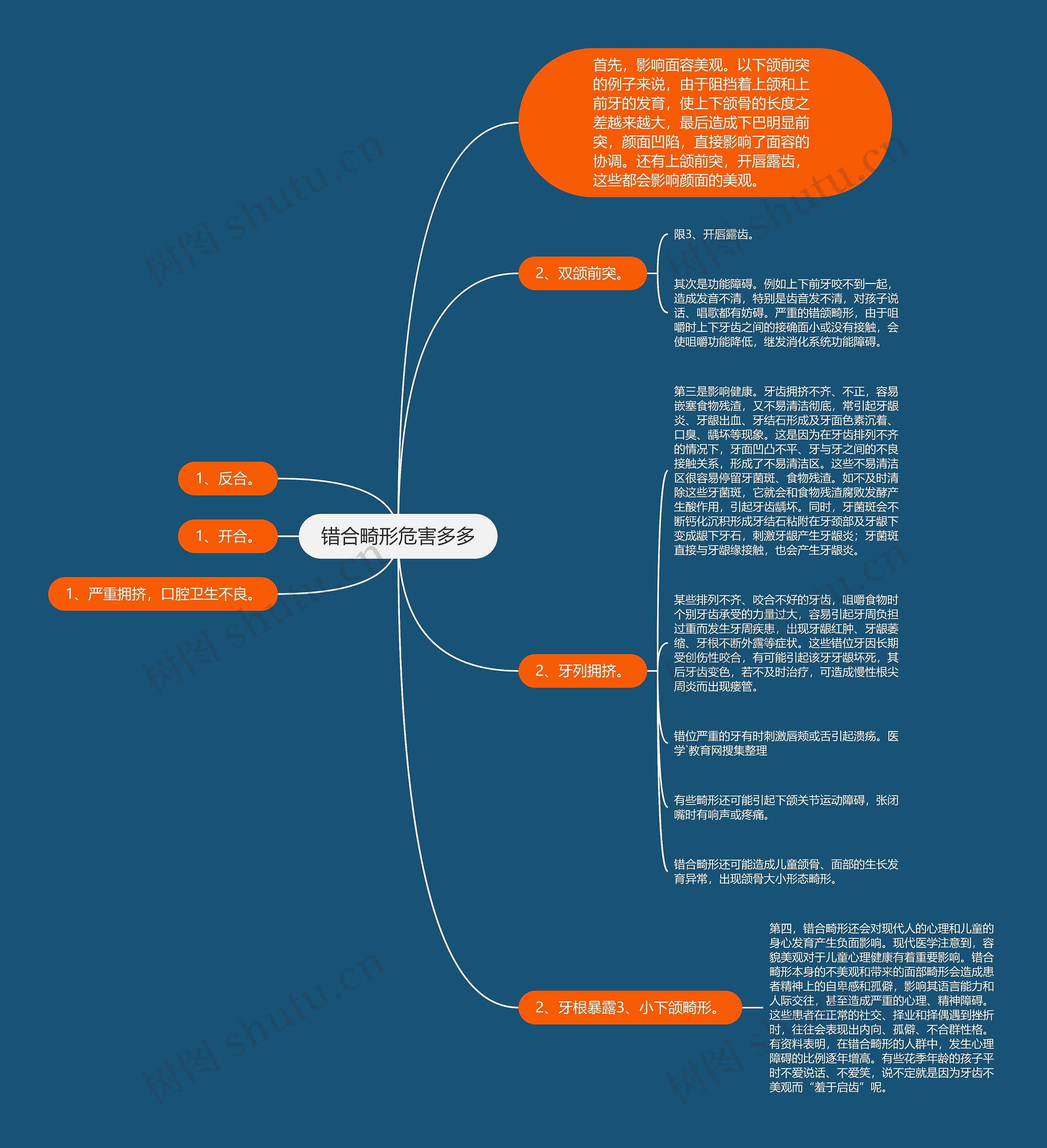 错合畸形危害多多 错合畸形危害多多