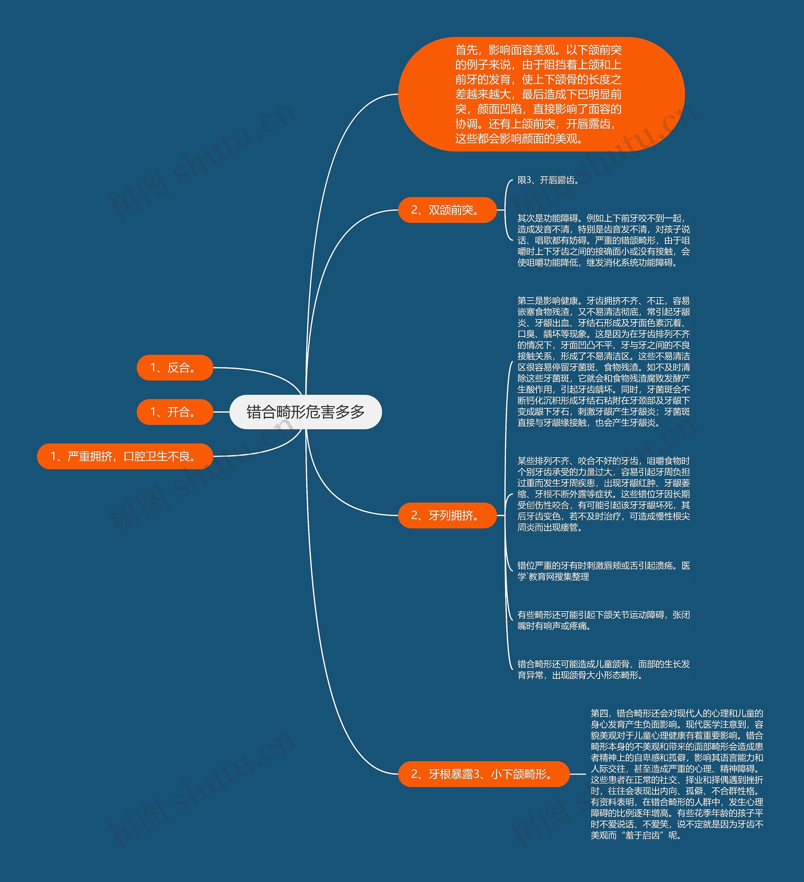 错合畸形危害多多思维导图