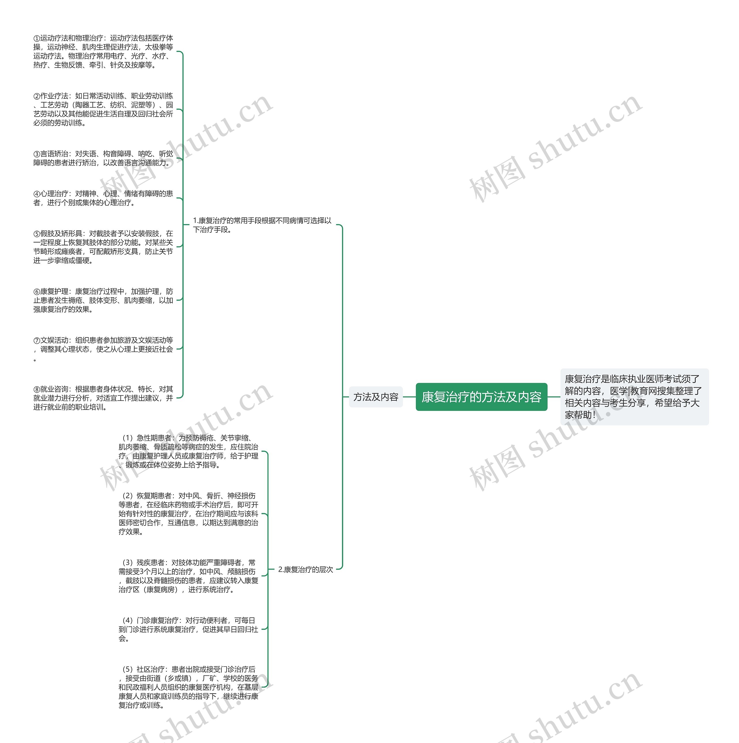 康复治疗的方法及内容 康复治疗的方法及内容
