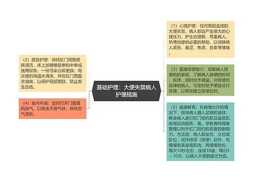 基础护理：大便失禁病人护理措施