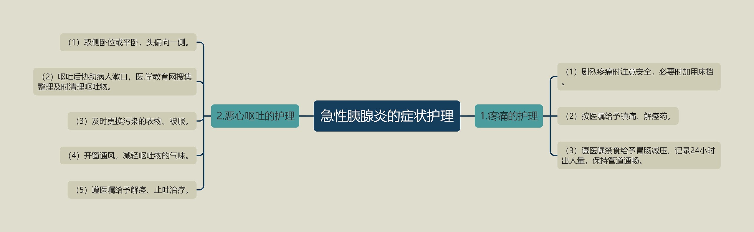 急性胰腺炎的症状护理 急性胰腺炎的症状护理