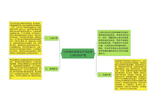 妇科癌症患者化疗引起恶心呕吐的护理