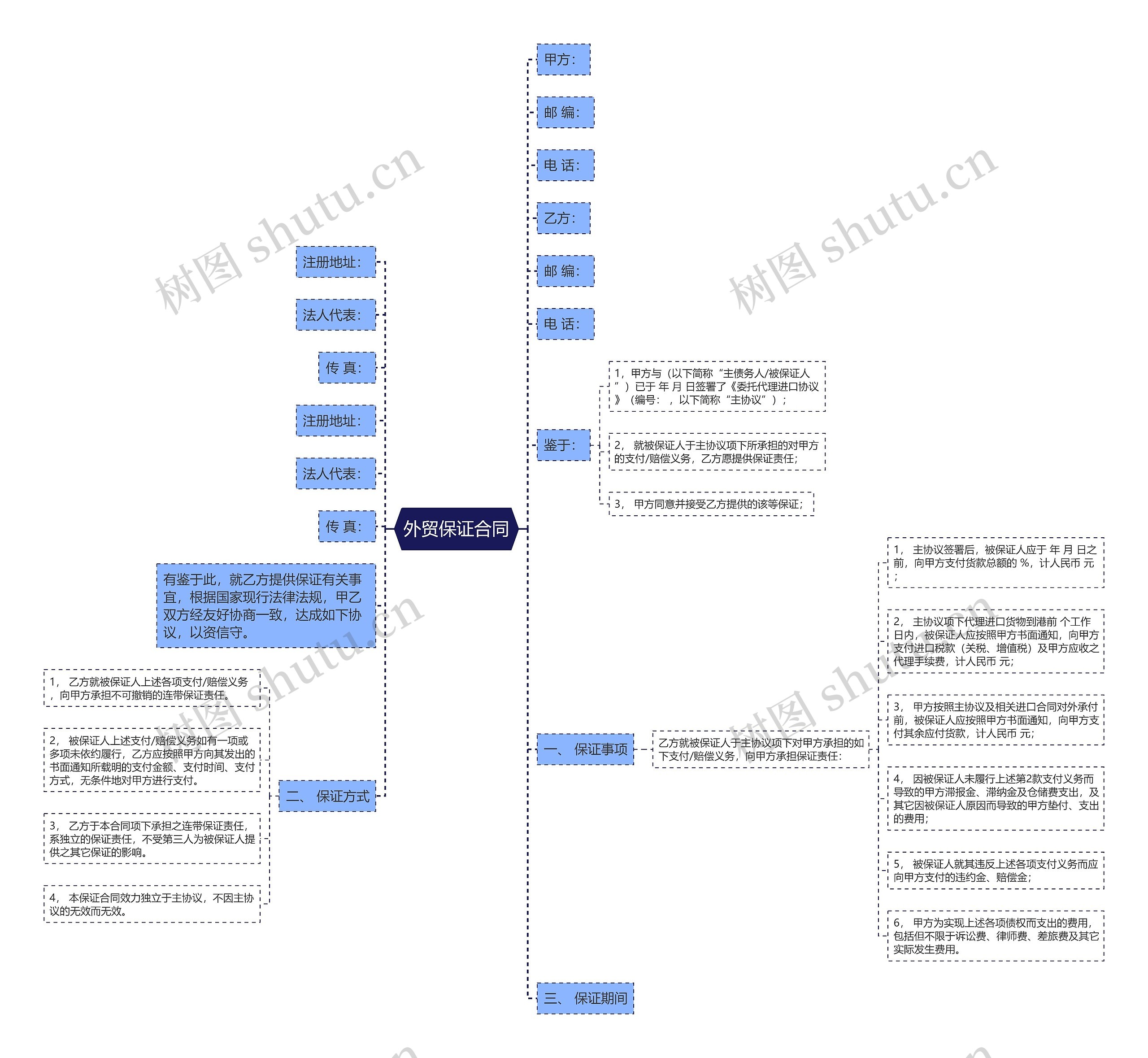 外贸保证合同思维导图