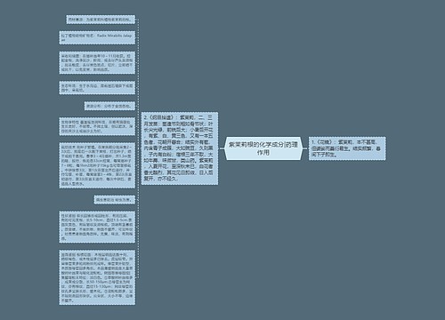 紫茉莉根的化学成分|药理作用