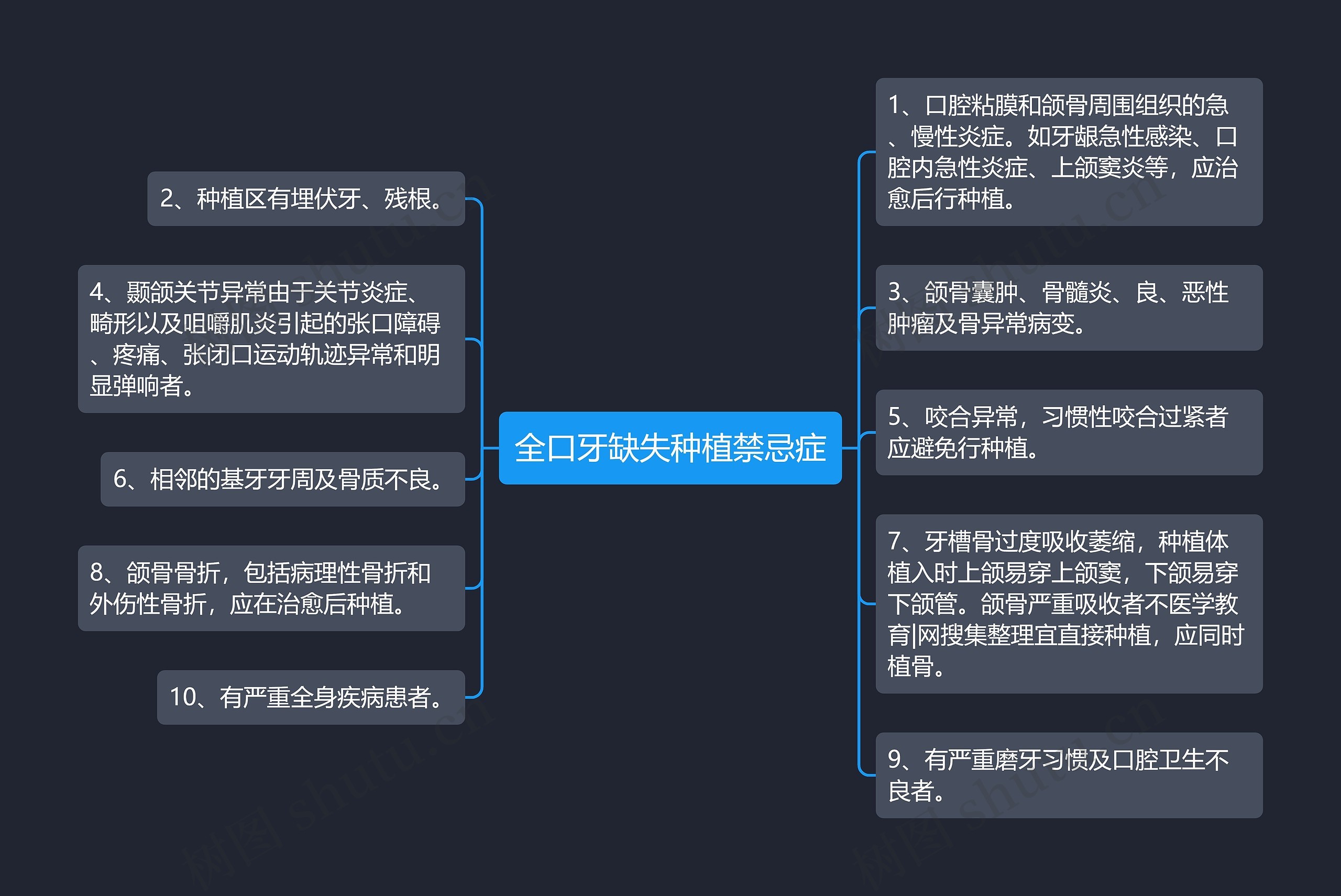 全口牙缺失种植禁忌症思维导图