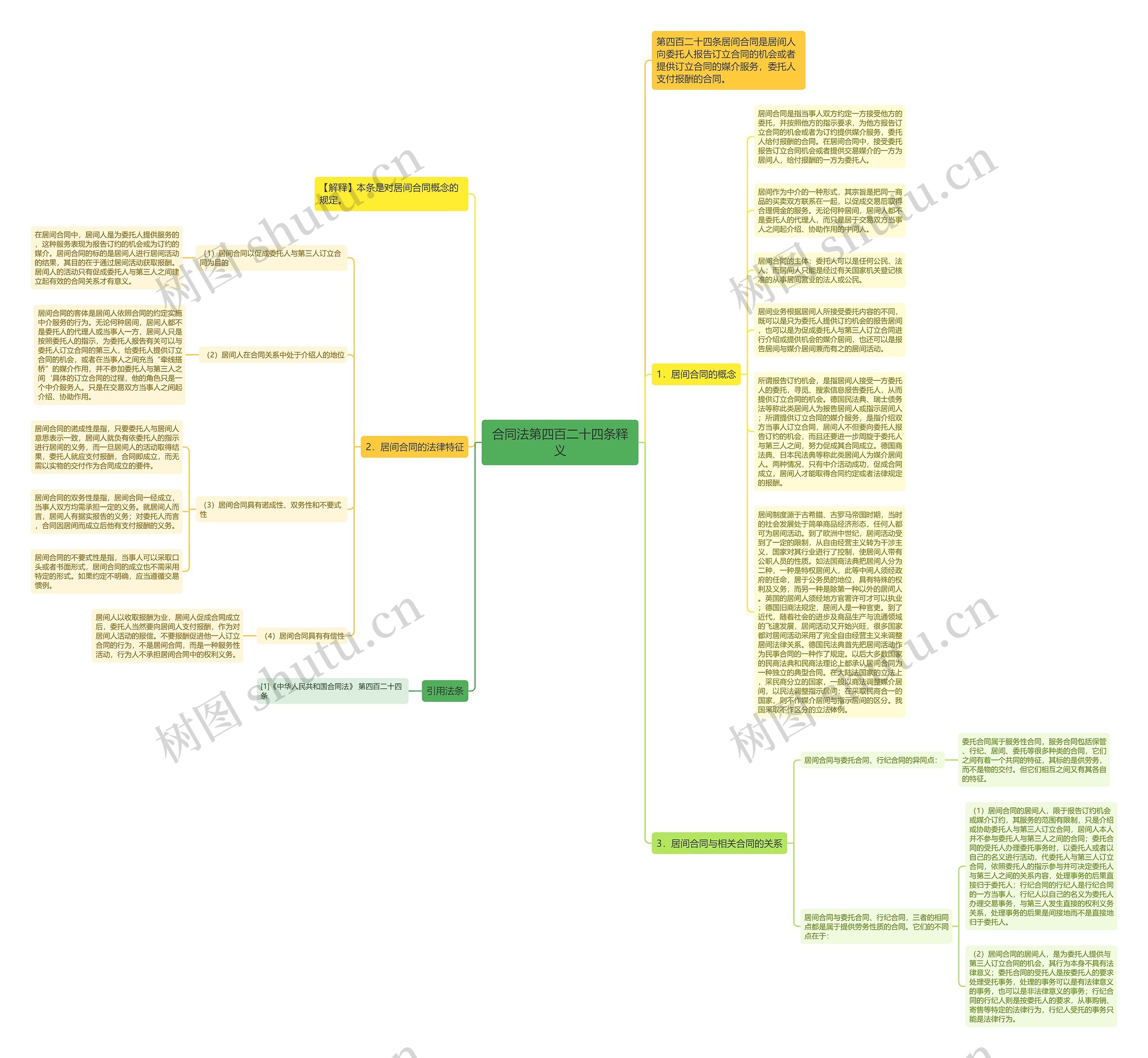 合同法第四百二十四条释义思维导图