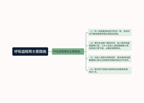 呼吸道隔离主要措施