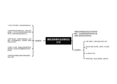 塞性动脉硬化症诊断和治疗点