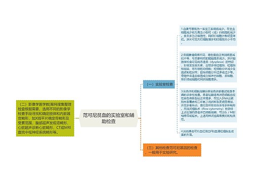 范可尼贫血的实验室和辅助检查