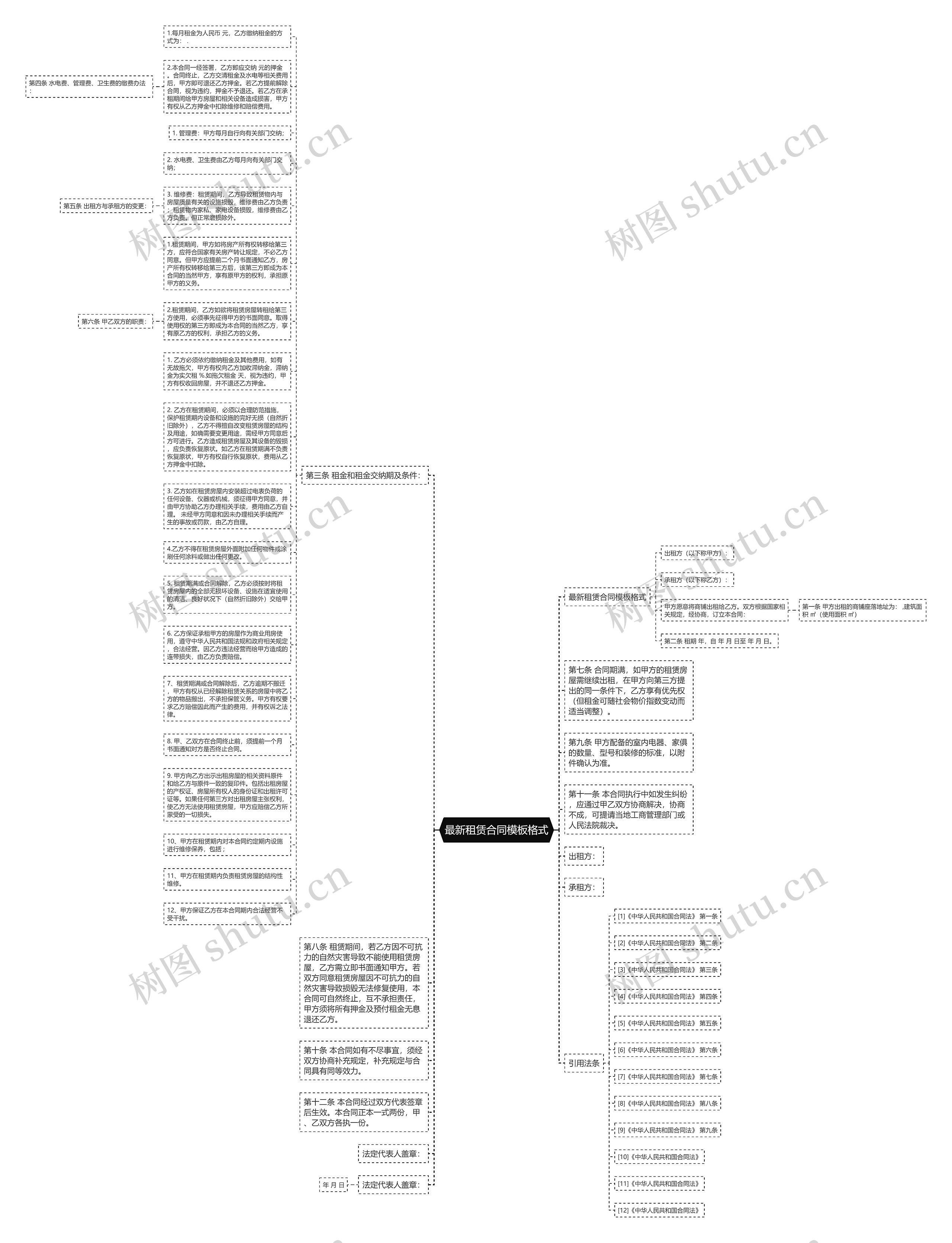 最新租赁合同格式思维导图