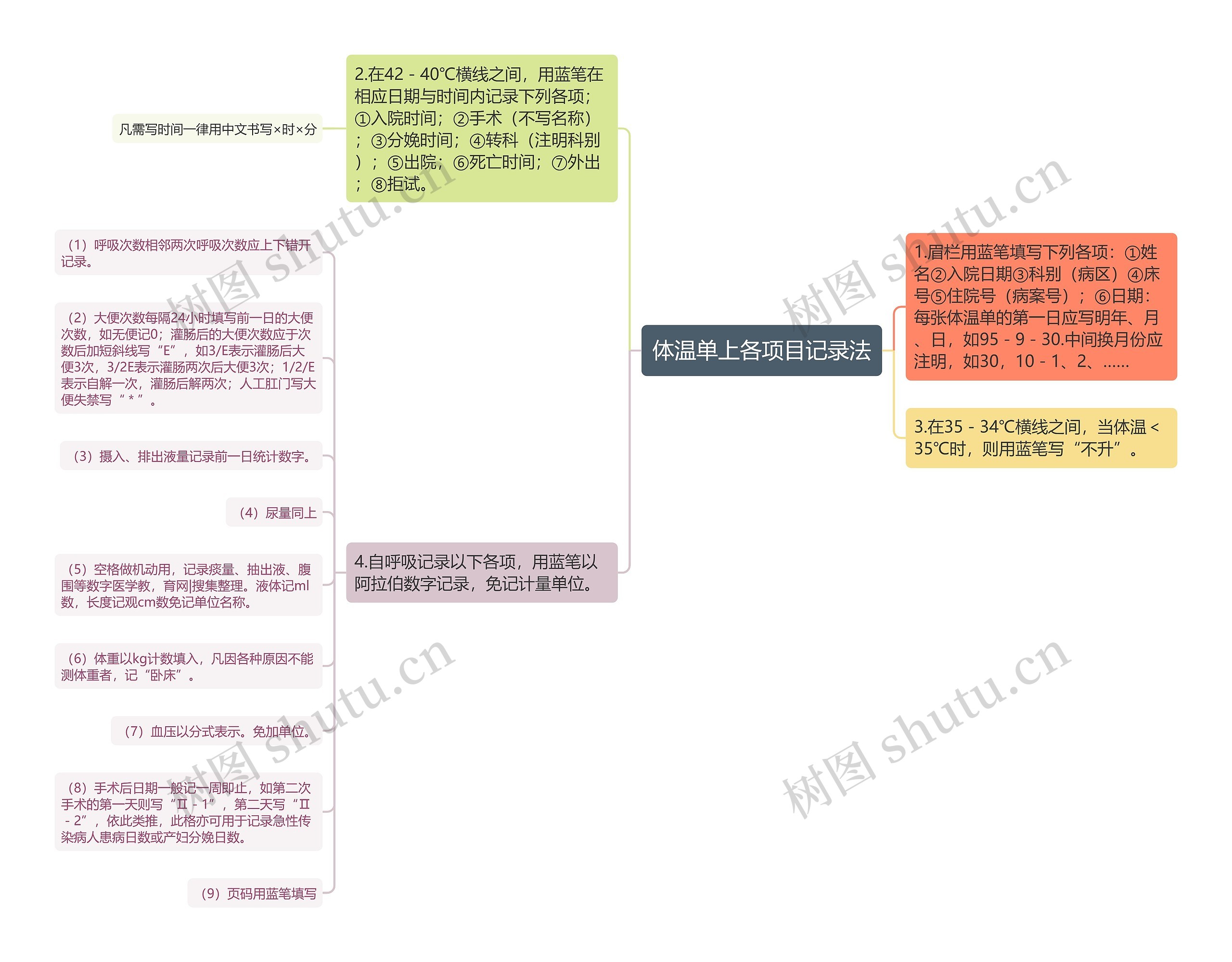 体温单上各项目记录法 体温单上各项目记录法