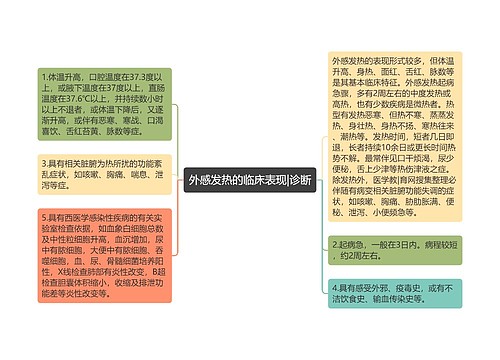 外感发热的临床表现|诊断