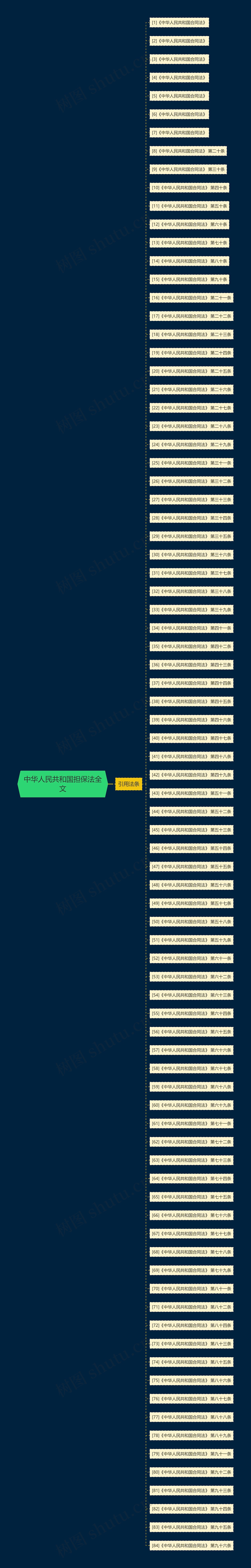 中华人民共和国担保法全文思维导图