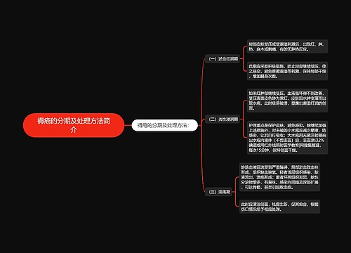 褥疮的分期及处理方法简介