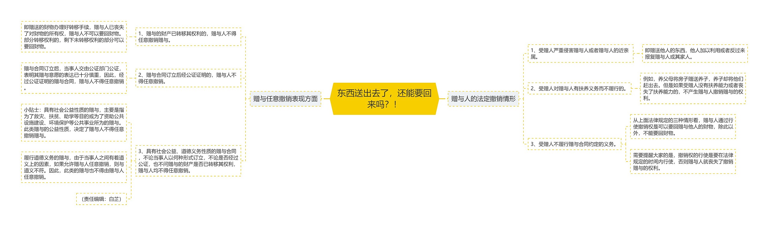东西送出去了,还能要回来吗?! 东西送出去了,还能要回来吗?!