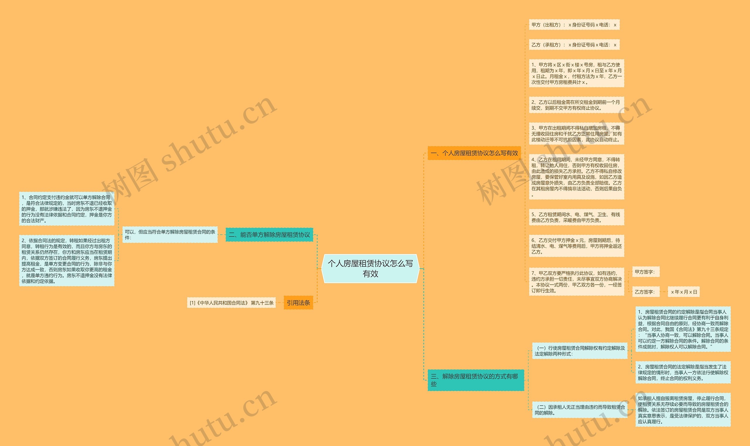 个人房屋租赁协议怎么写有效 个人房屋租赁协议怎么写有效