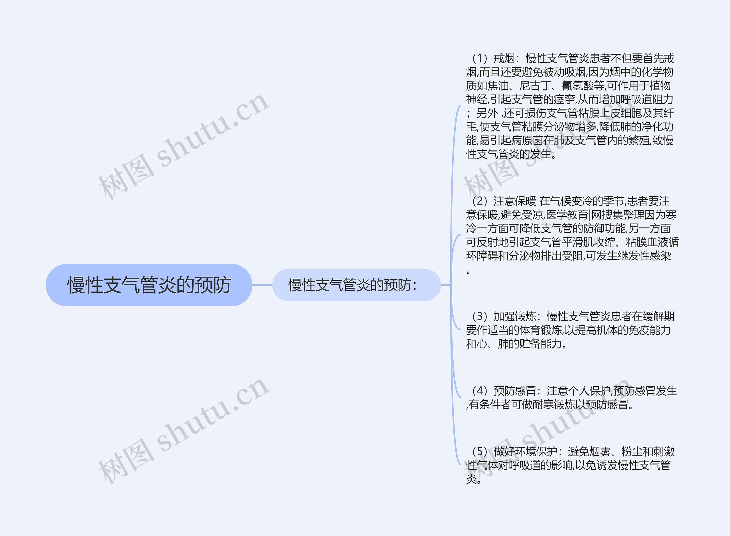 慢性支气管炎的预防