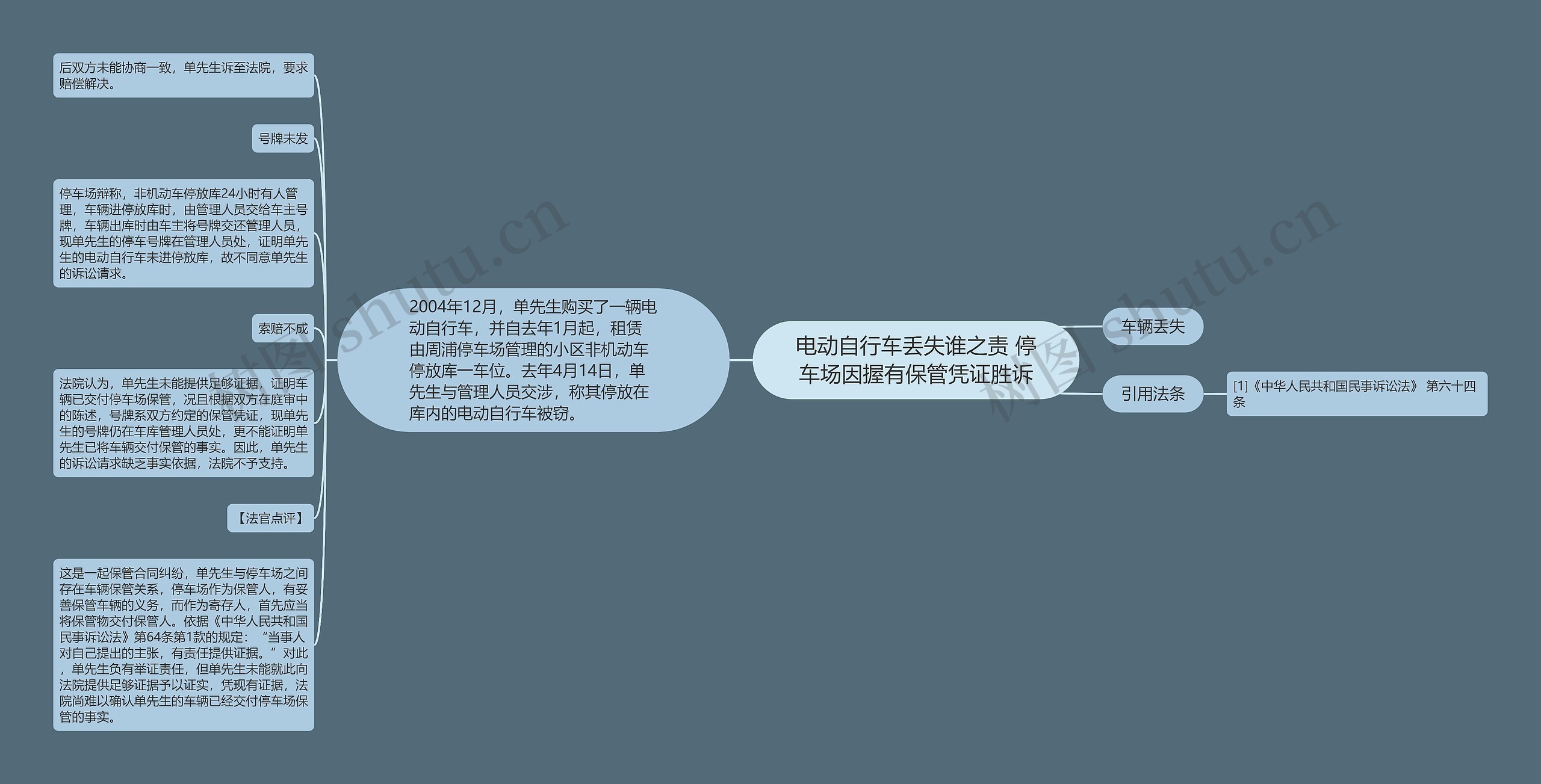 电动自行车丢失谁之责 停车场因握有保管凭证胜诉 电动自行车丢失谁之责 停车场因握有保管凭证胜诉