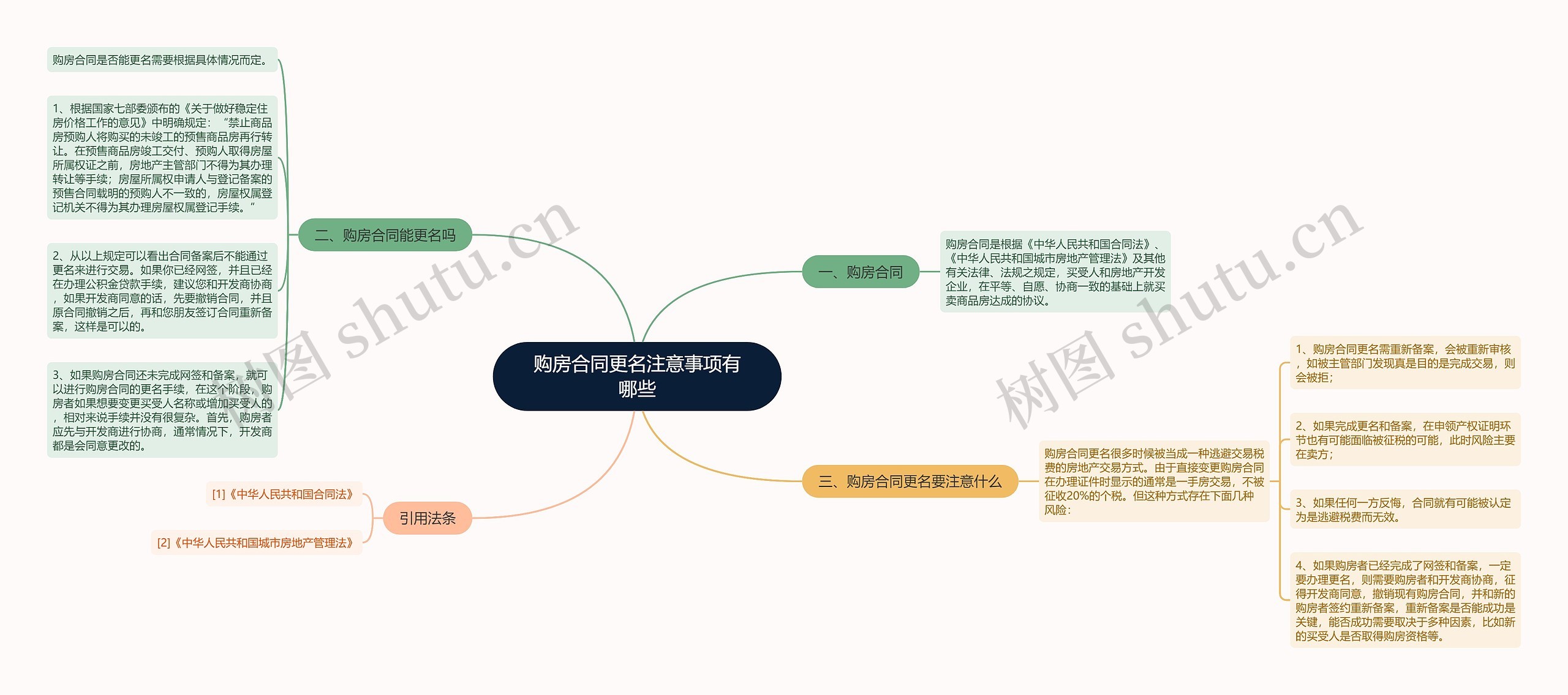 购房合同更名注意事项有哪些思维导图