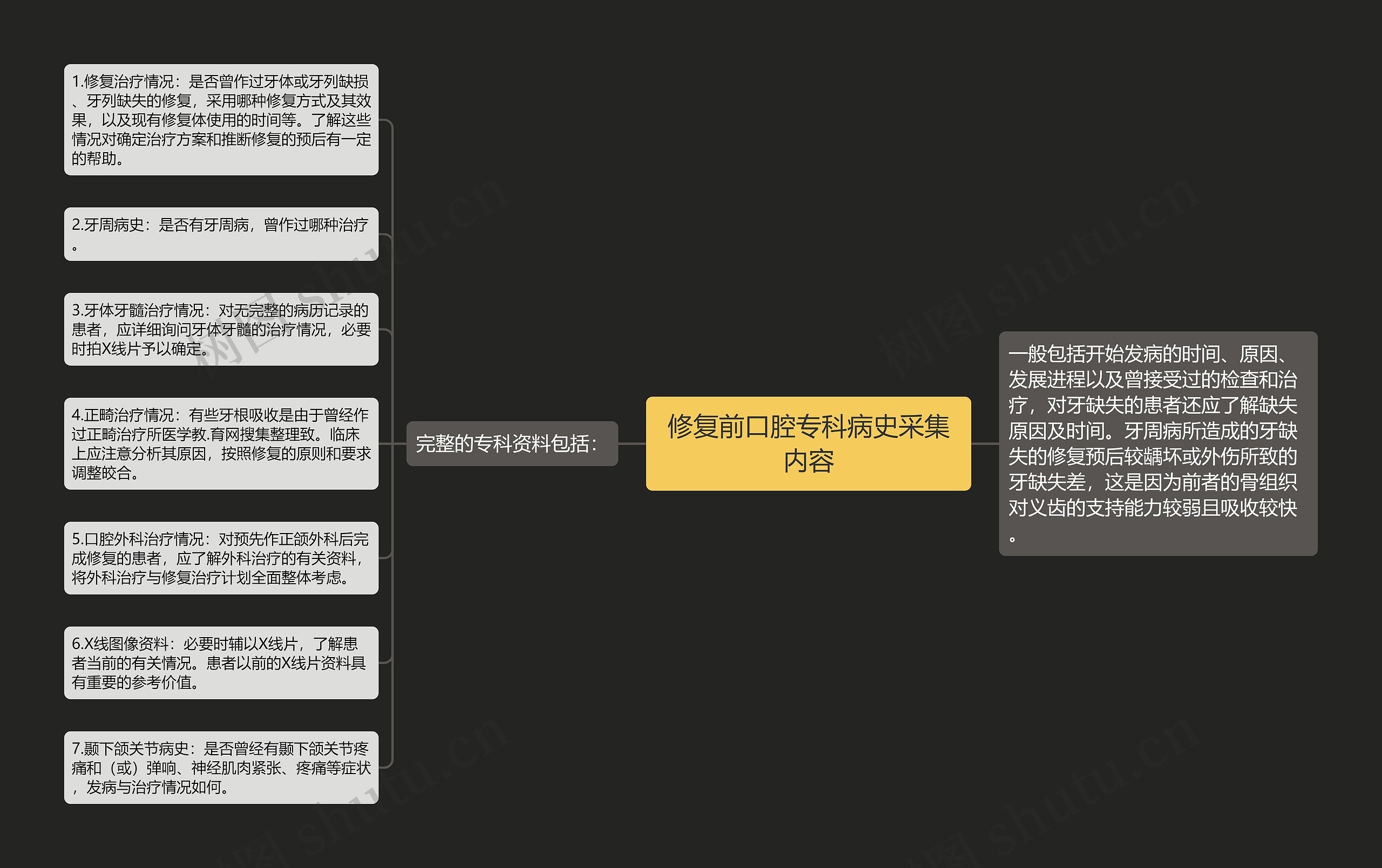 修复前口腔专科病史采集内容思维导图