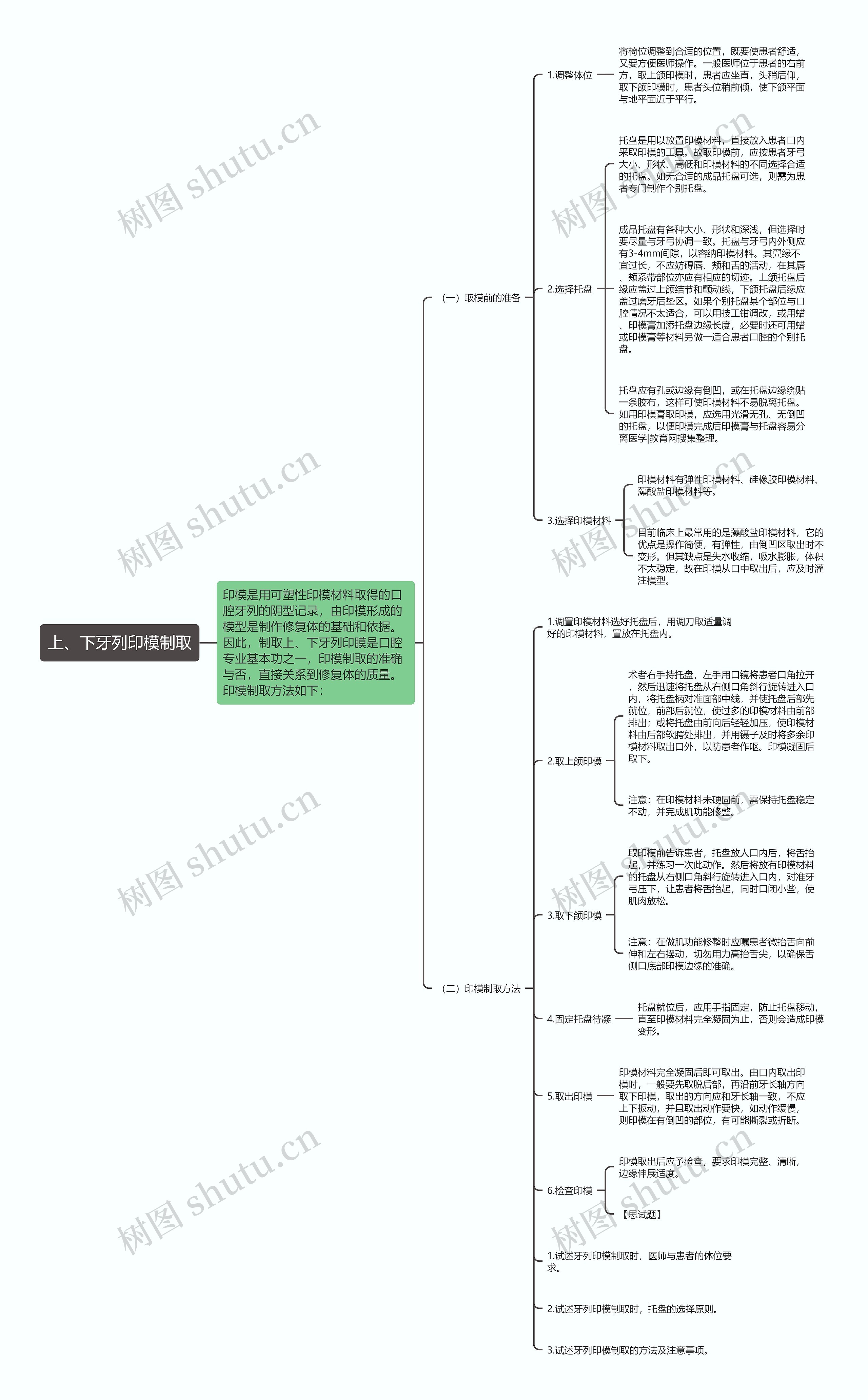 上、下牙列印模制取 上、下牙列印模制取