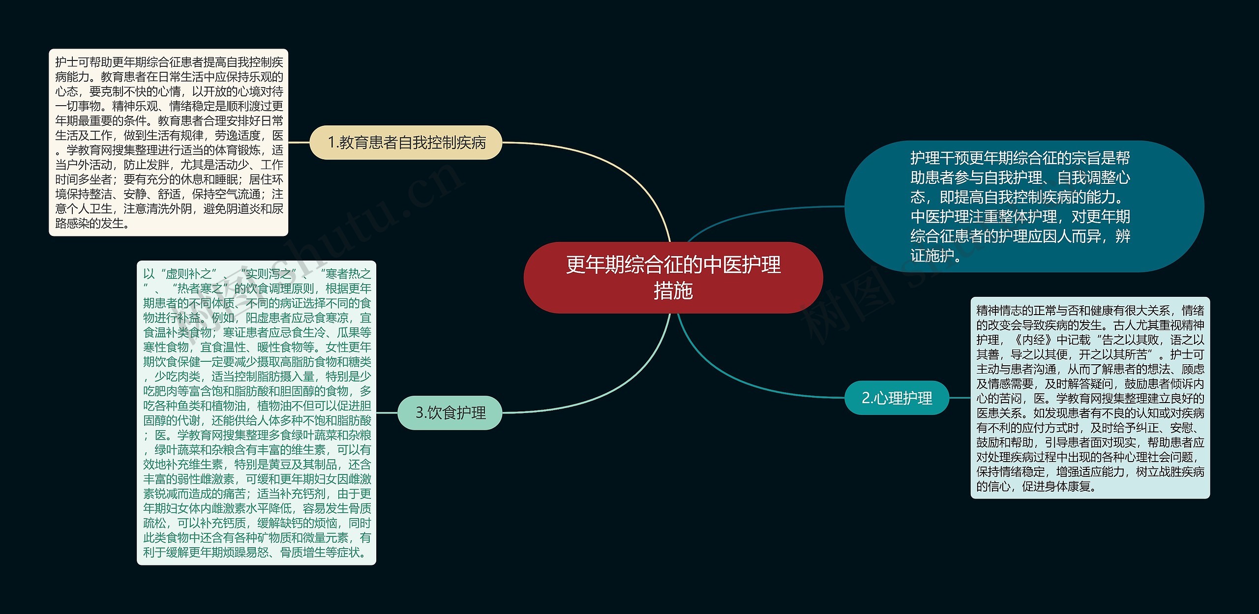 更年期综合征的中医护理措施