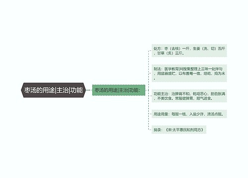 枣汤的用途|主治|功能