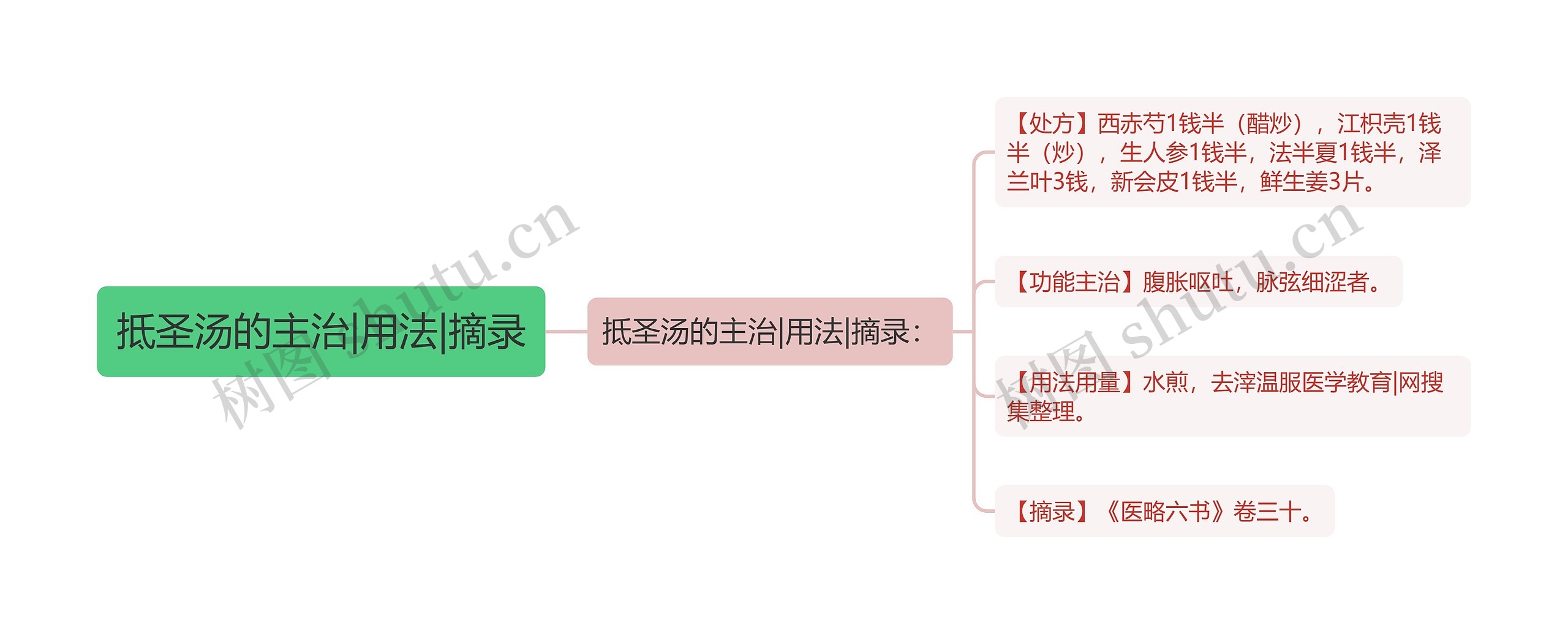 抵圣汤的主治|用法|摘录