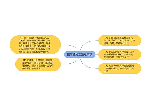 医嘱的处理注意事项