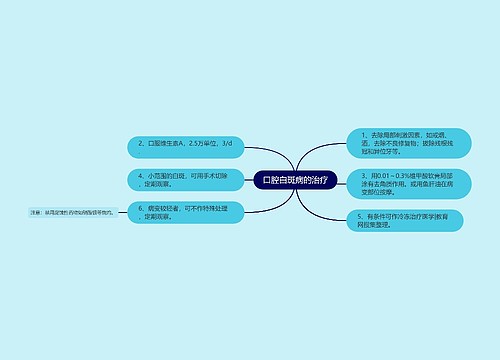 口腔白斑病的治疗
