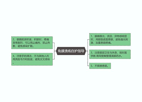 角膜溃疡自护指导