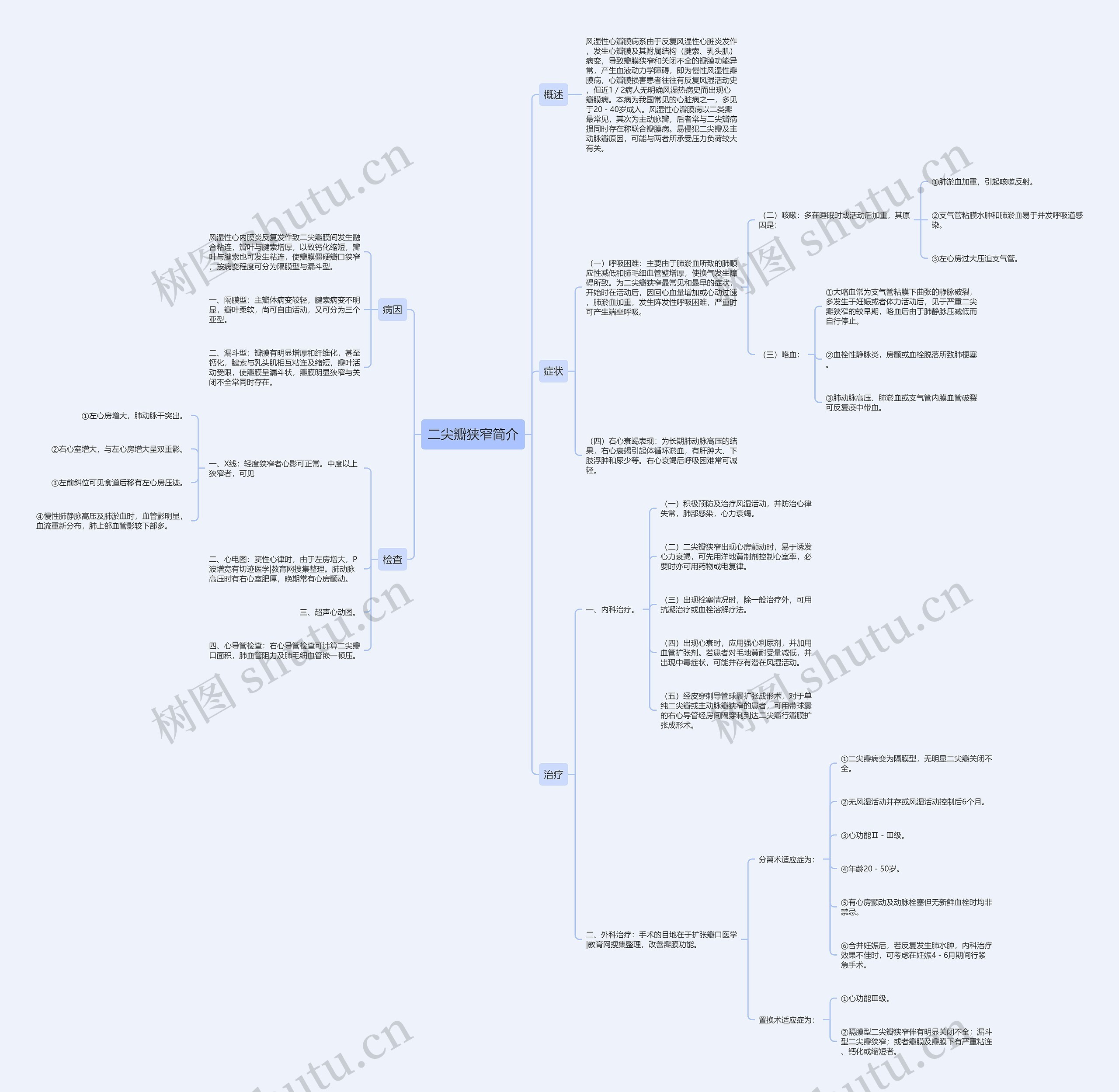 二尖瓣狭窄简介 二尖瓣狭窄简介