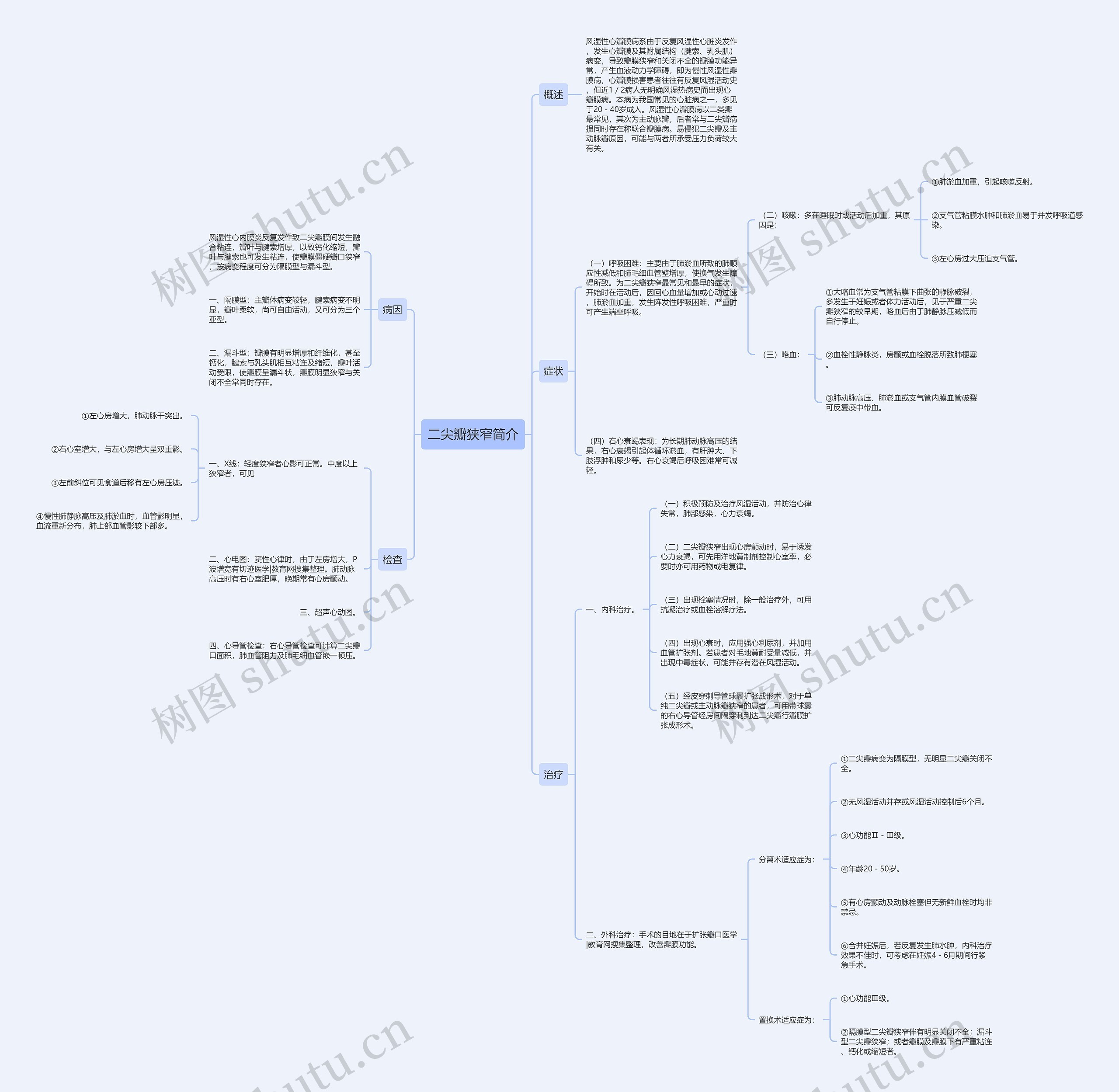 二尖瓣狭窄简介思维导图