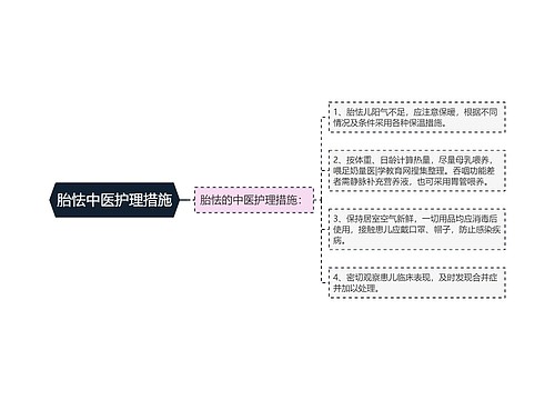 胎怯中医护理措施