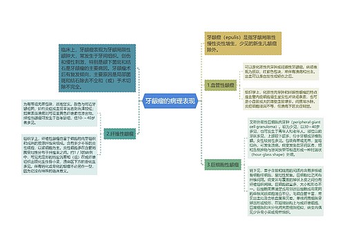 牙龈瘤的病理表现