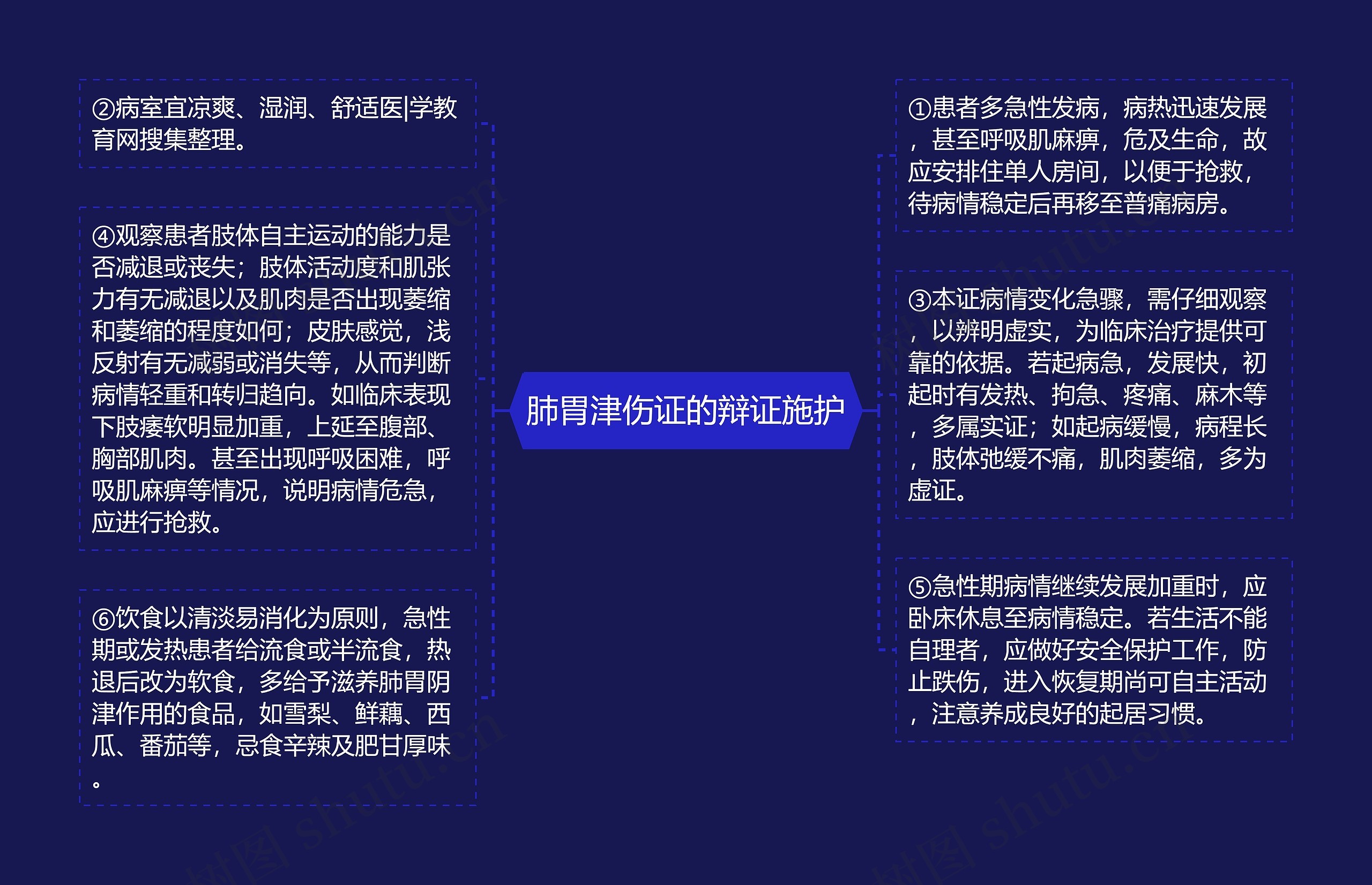 肺胃津伤证的辩证施护 肺胃津伤证的辩证施护