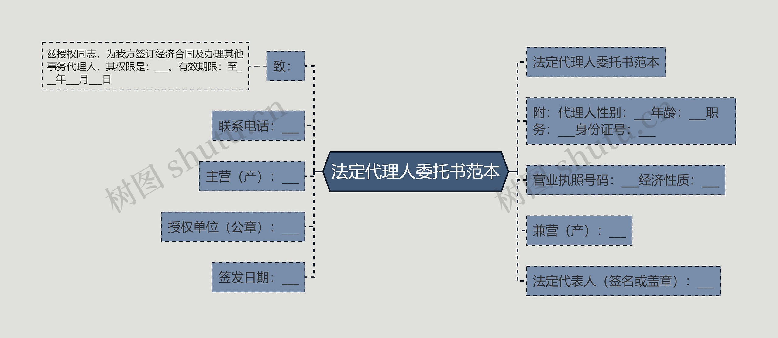 法定代理人委托书范本