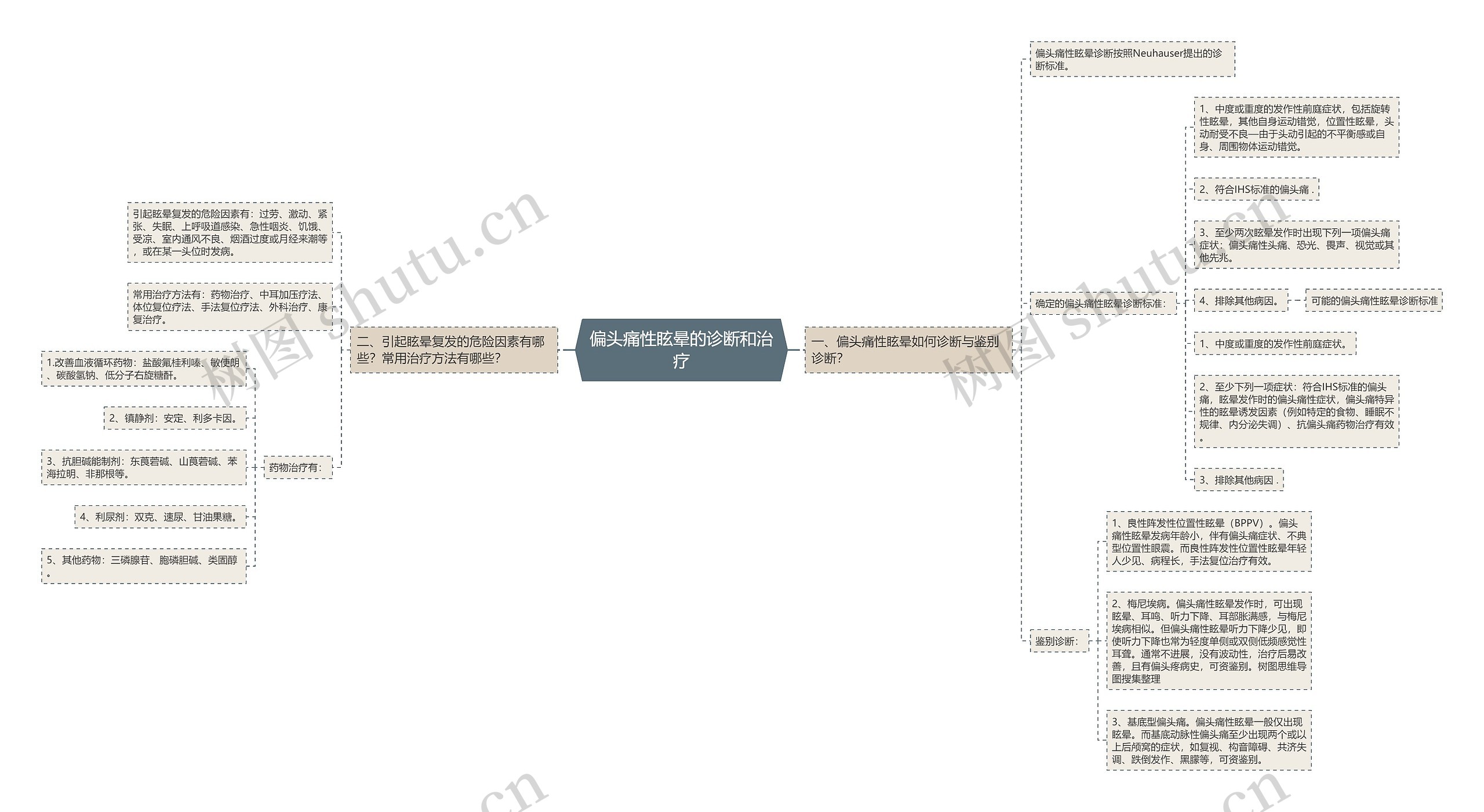 偏头痛性眩晕的诊断和治疗 偏头痛性眩晕的诊断和治疗