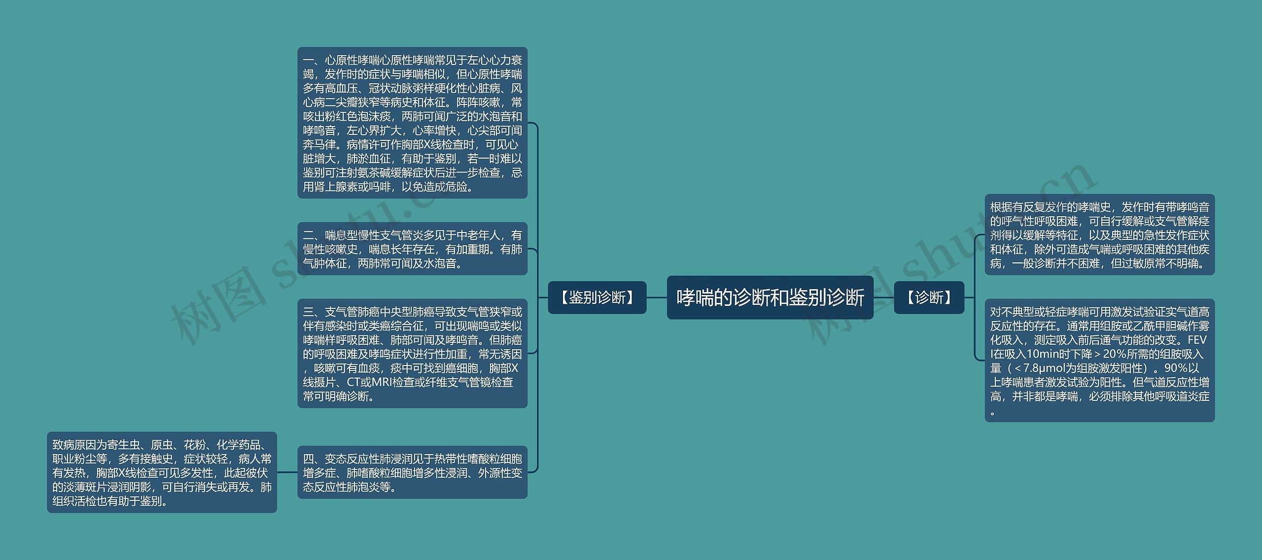 哮喘的诊断和鉴别诊断 哮喘的诊断和鉴别诊断