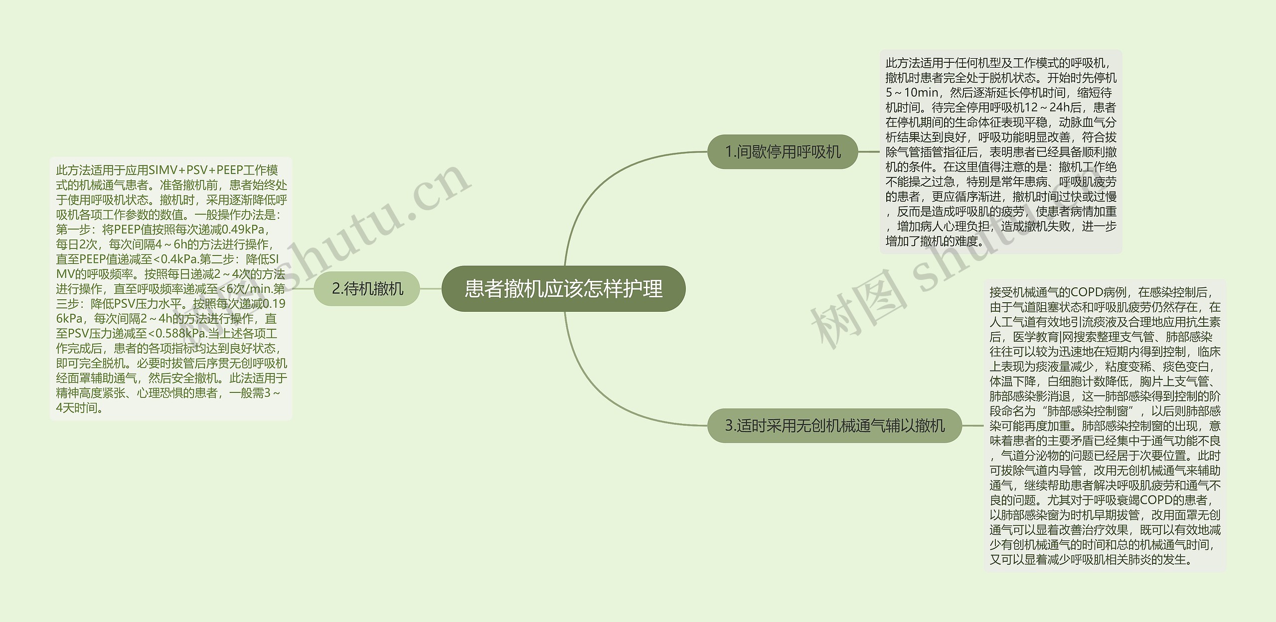 患者撤机应该怎样护理