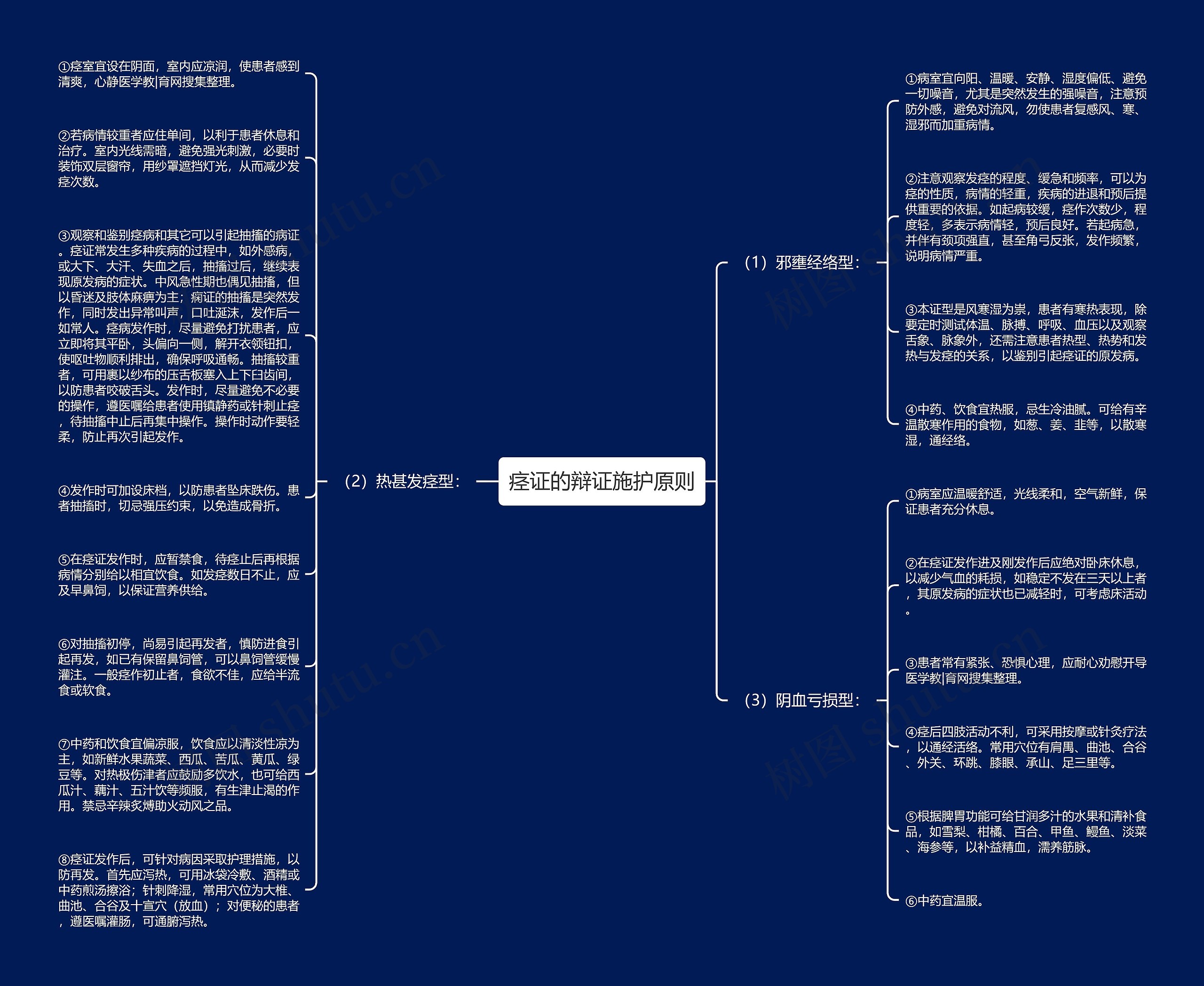 痉证的辩证施护原则思维导图