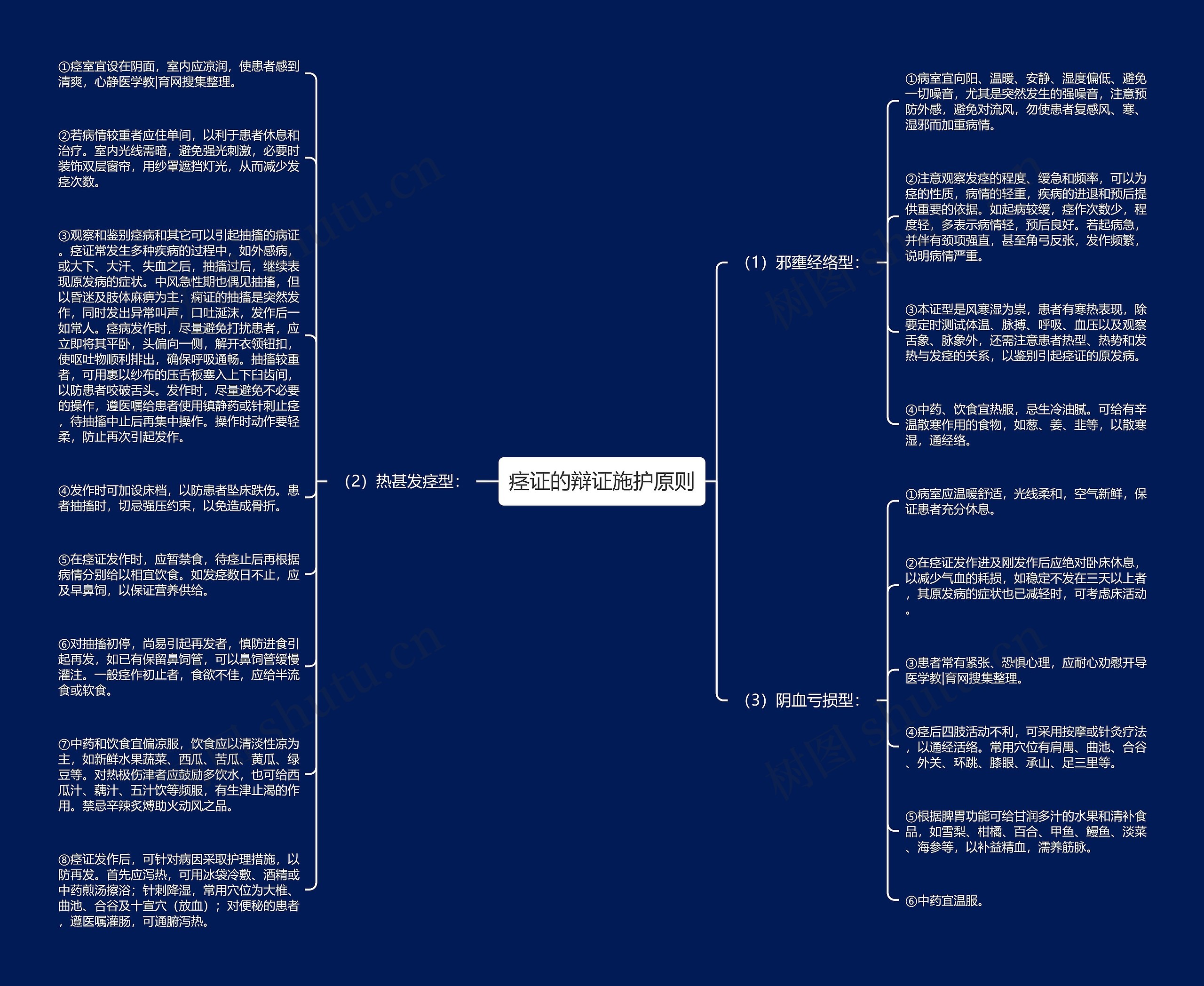 痉证的辩证施护原则思维导图高清图 痉证的辩证施护原则思维导图