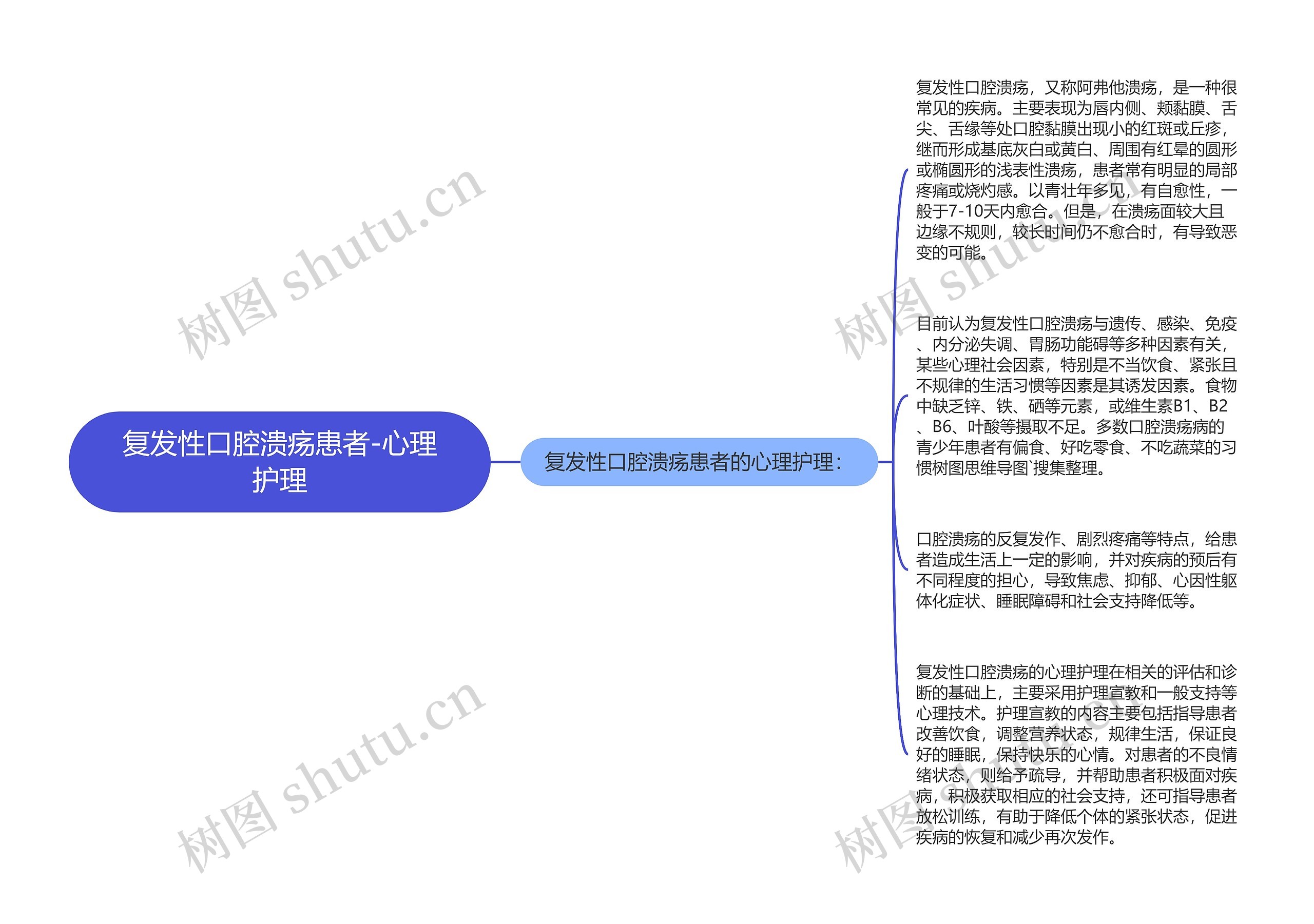 复发性口腔溃疡患者-心理护理 复发性口腔溃疡患者-心理护理