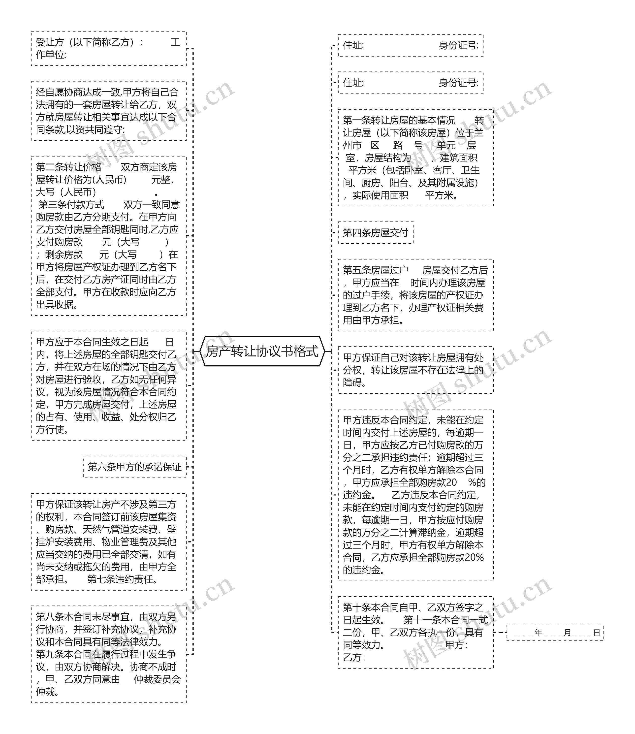 房产转让协议书格式思维导图