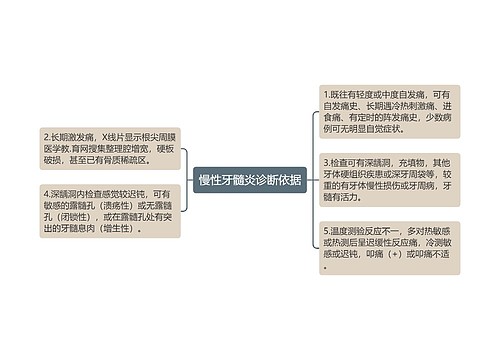 慢性牙髓炎诊断依据