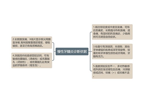 慢性牙髓炎诊断依据