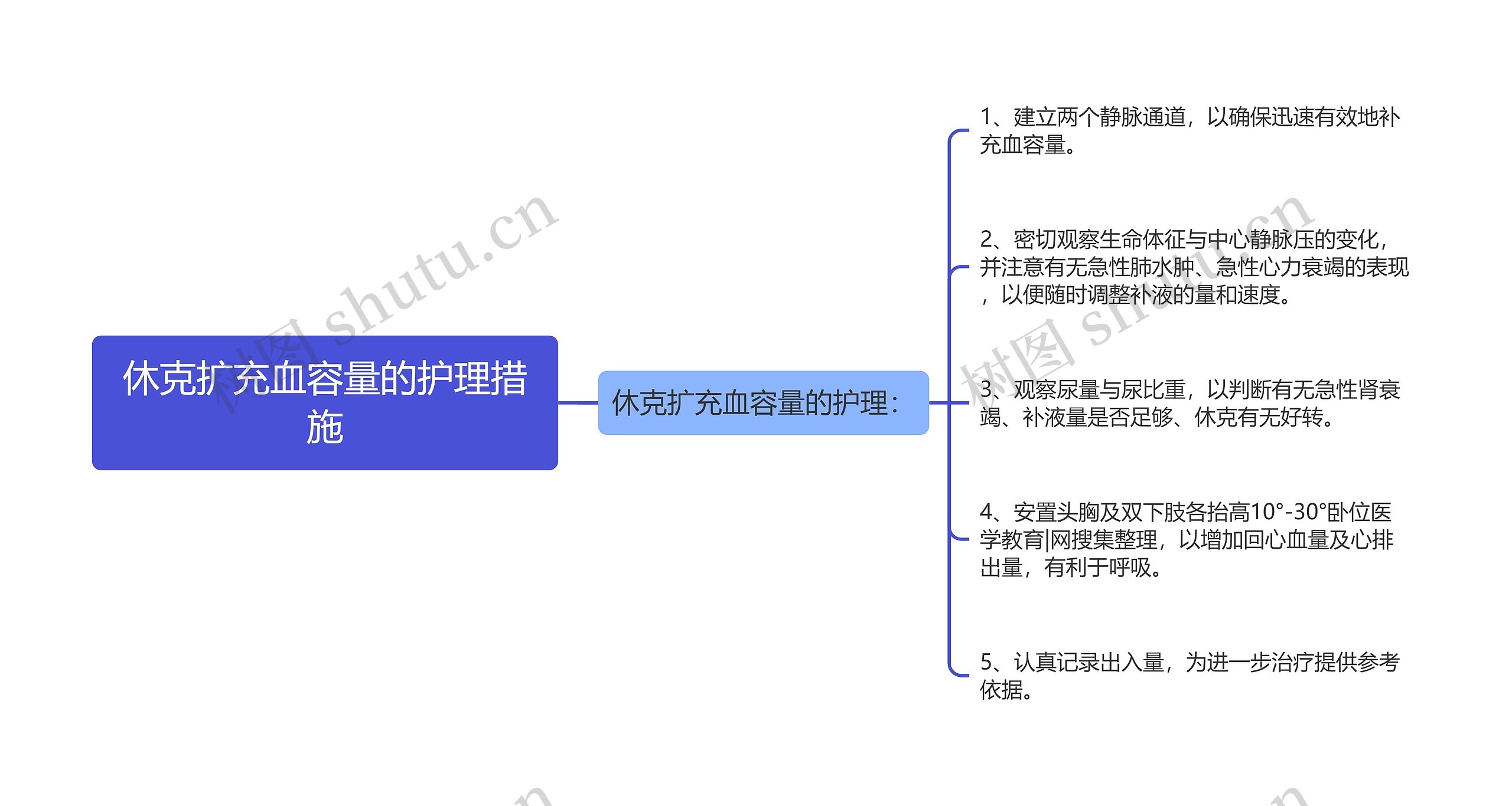 休克扩充血容量的护理措施 休克扩充血容量的护理措施